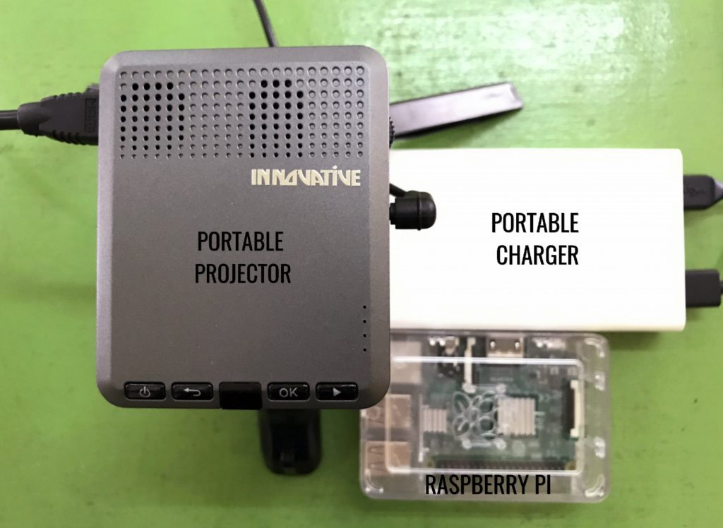 Tools that comes with CaseStudy, such as portable projector, portable charger and raspberry pi