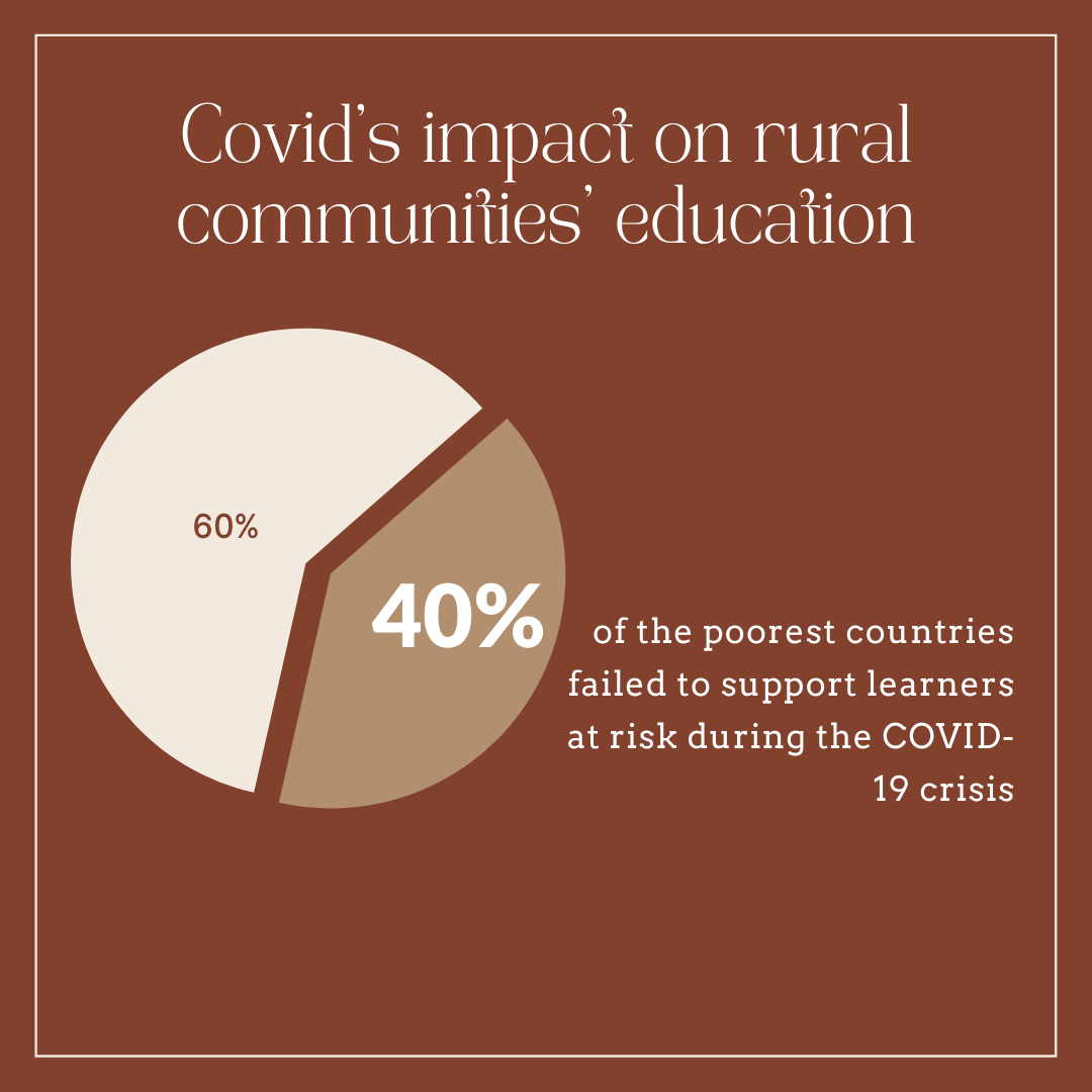 Covid's impact on rural communities' education